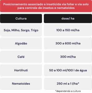 folder insect 1 cadena-agro